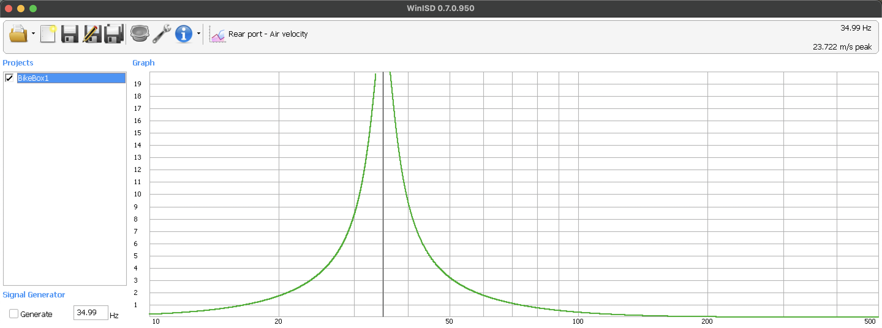Quite an abrupt peak at the tuning frequency. I wasn't able to curtail this very much unfortunately. But it is a rapid drop after the tuning frequency. WinISD Air Velocity