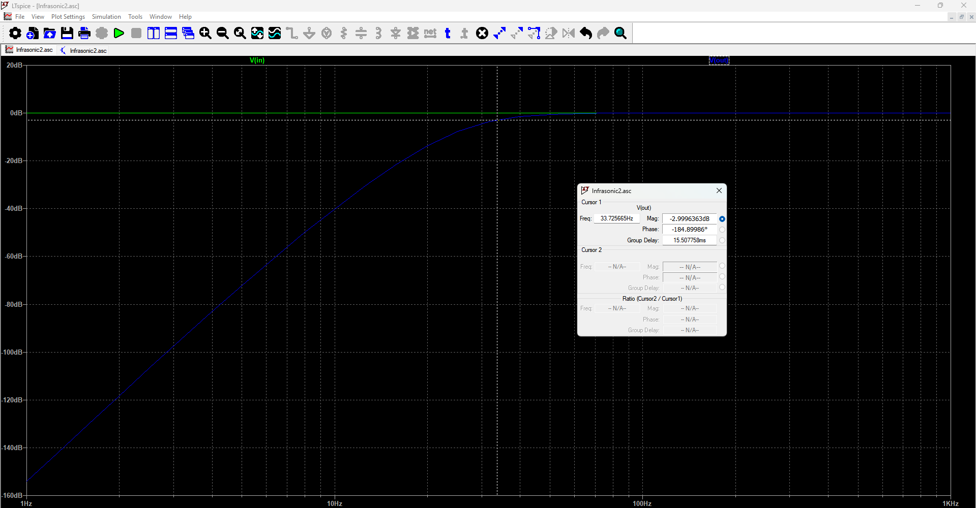 AC Simulation of the Infrasonic Filter. -3dB cut-off frequency of ≈33.7Hz confirmed. LTSpice Simulation