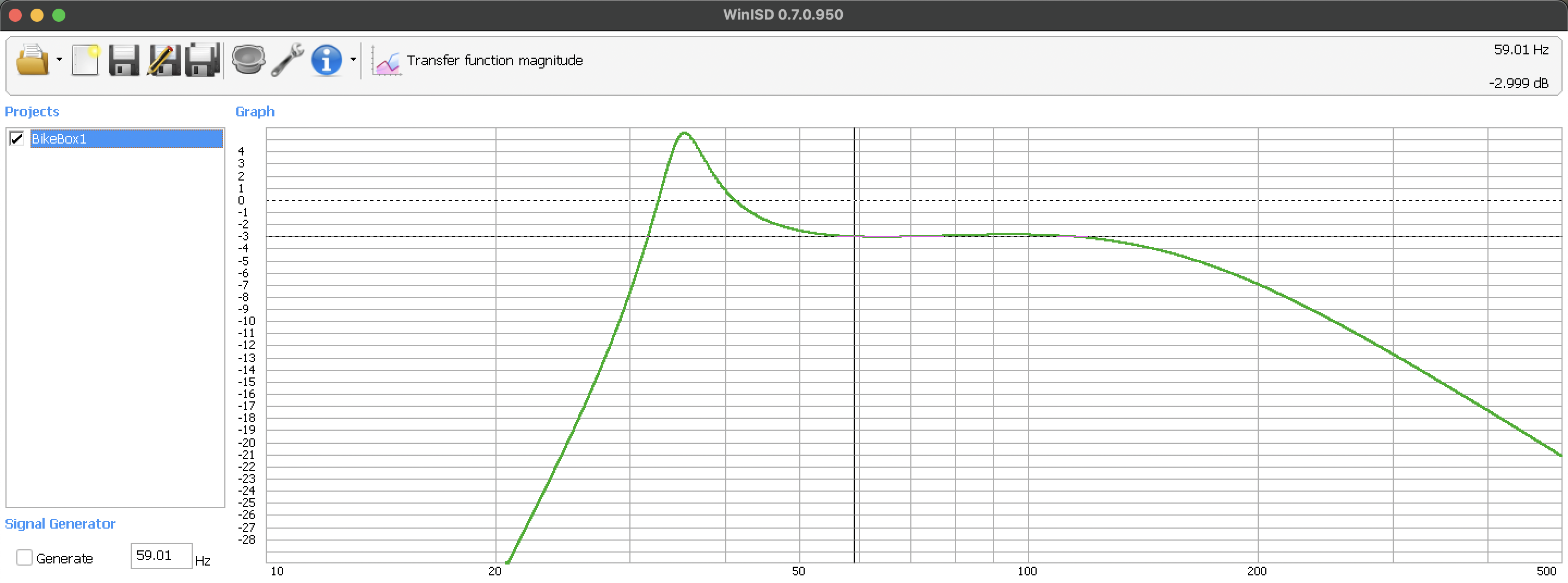 Transfer Function Magnitude from WinISD Lower -3dB point is ≈31Hz and upper -3dB point is ≈59Hz. WinISD Transfer Function Magnitude