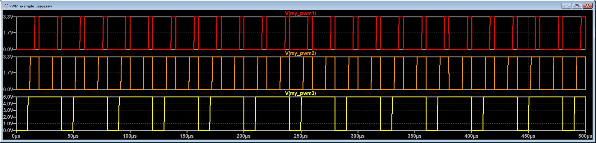 Three different PWM signals generated from the three components from previous image. Three PWM signals generated