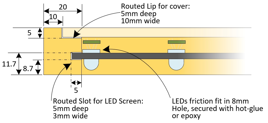 Updated detail of the frame, made from 75mm by 32mm timber Frame Detail