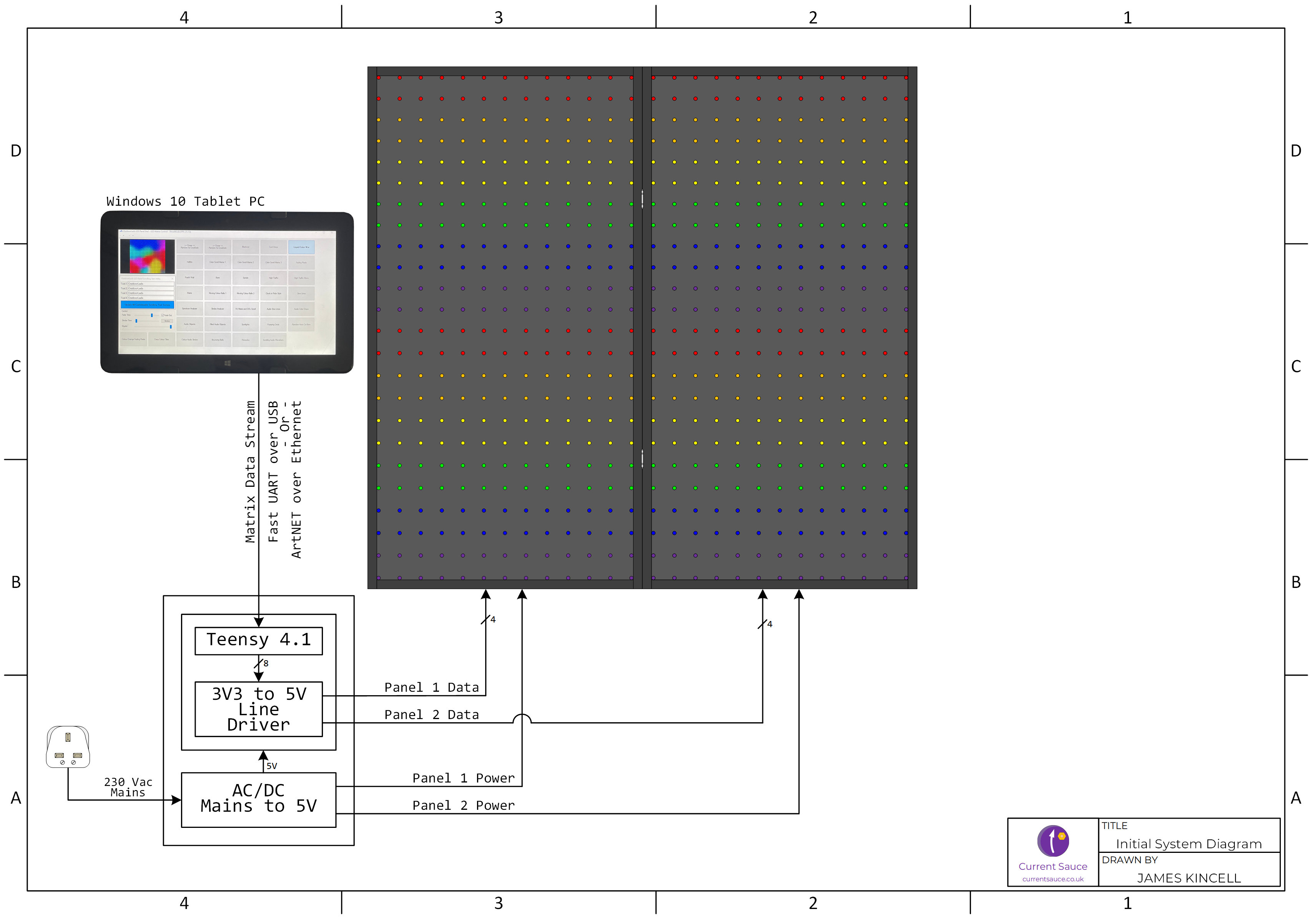 A very simple system diagram of the core functionality. Simple System Diagram