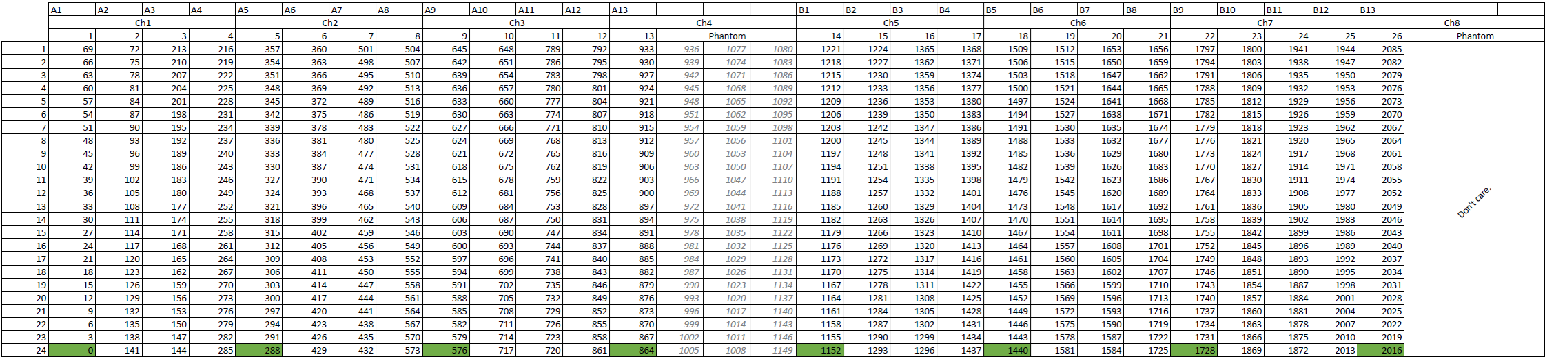 Here's an image of the spreadsheet I used. That's a lot of channels! Channel Mappings